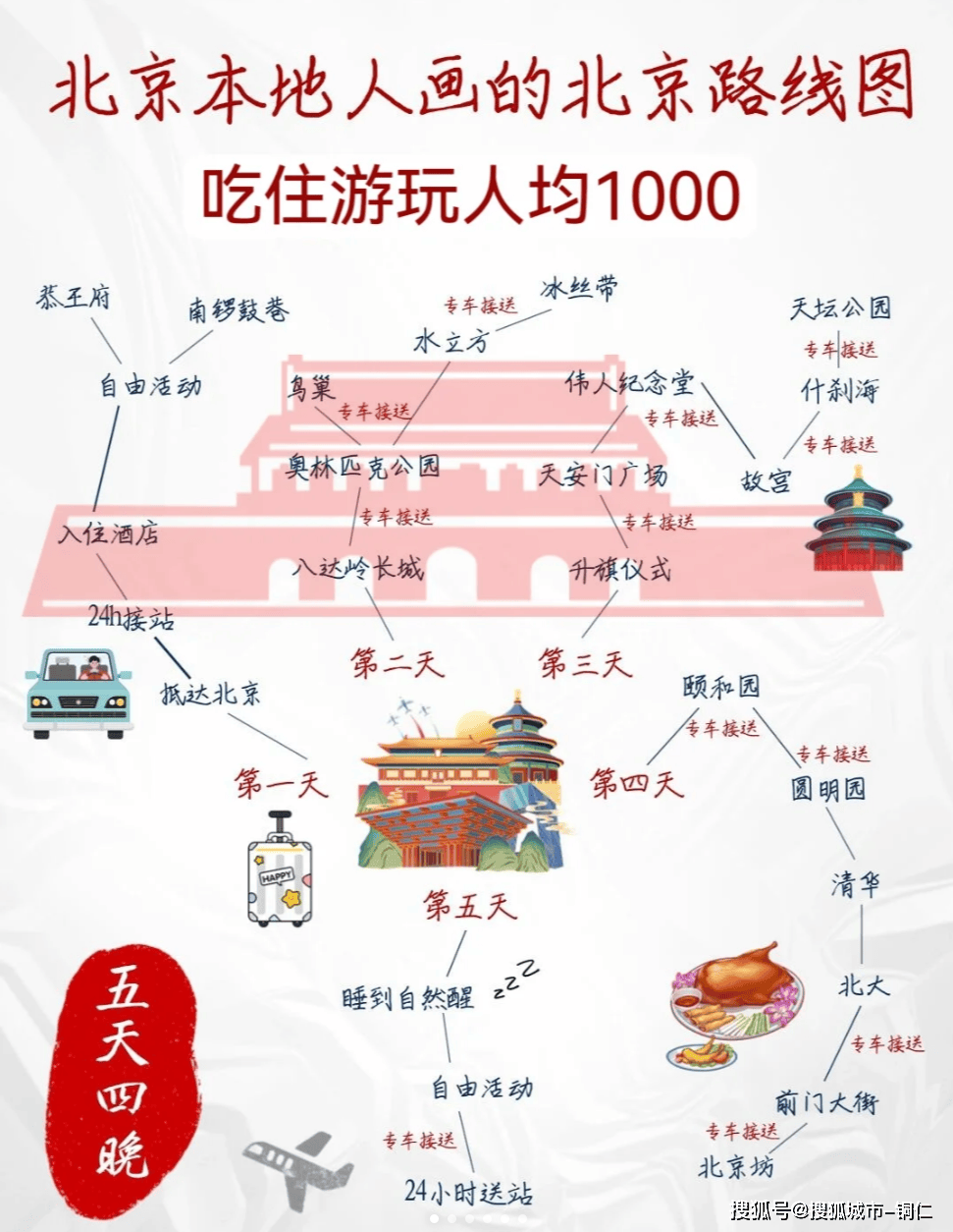 767彩票官方安卓版app下载-北京五天四晚旅游线路，北京旅游五天四晚需多少钱，北京行程规划