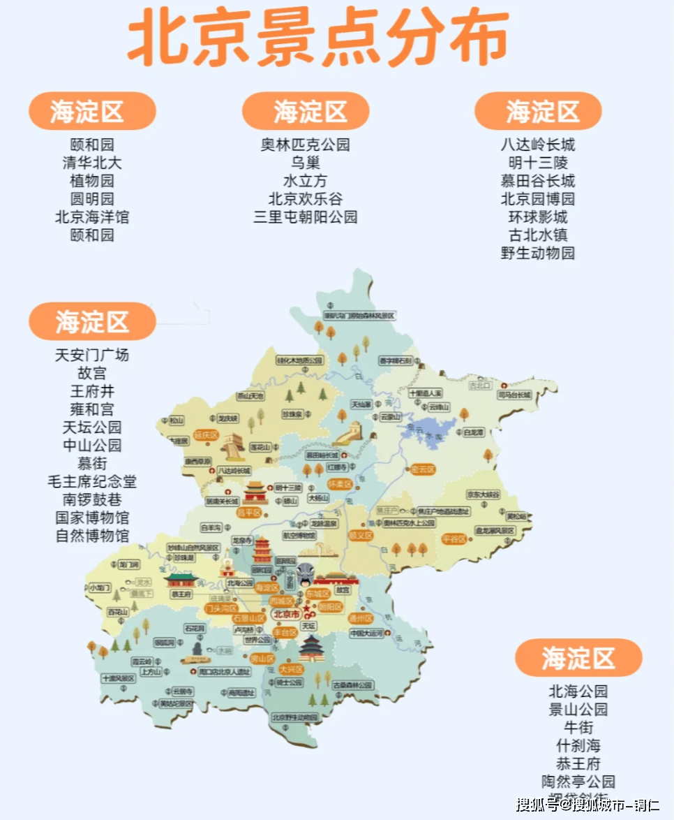 789捕鱼-带父母去北京旅游攻略，北京跟团五日游颐和园故宫路线，建议收藏