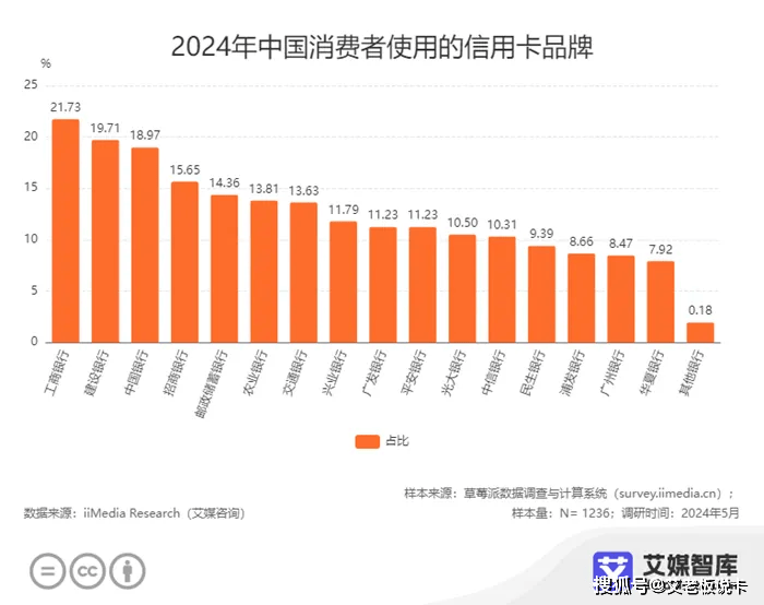 外卖会员卡项目2024年还可以做吗？外卖会员卡小程序如何搭建？